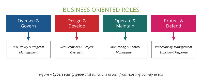 cybersecurity-generalist-roles-technation